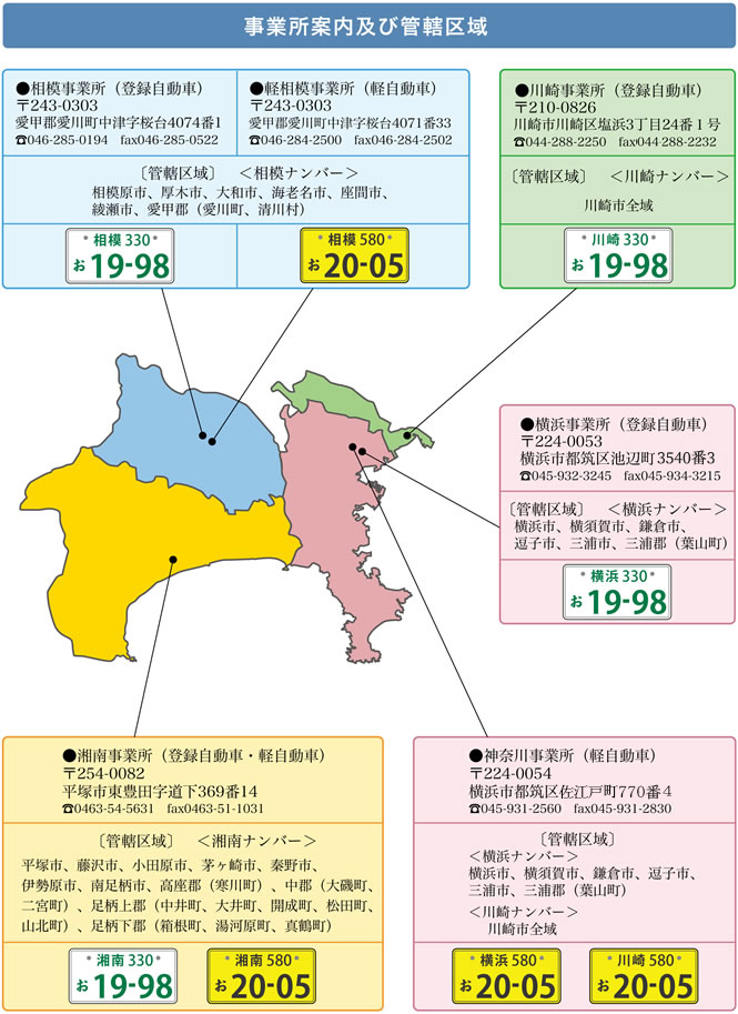 会議所概要 神奈川県自動車会議所